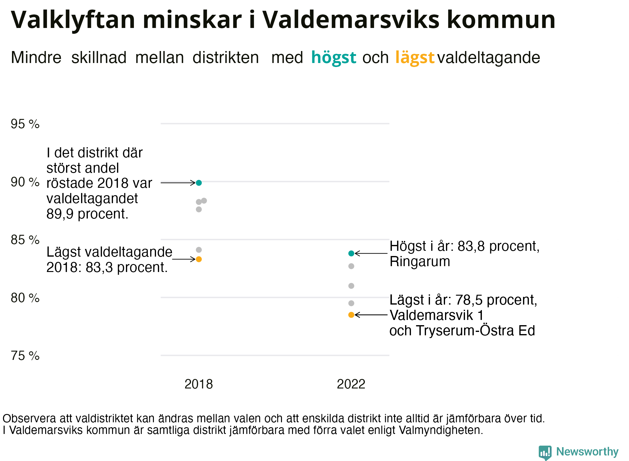 Valdeltagande per valdistrikt i Valdemarsviks kommun